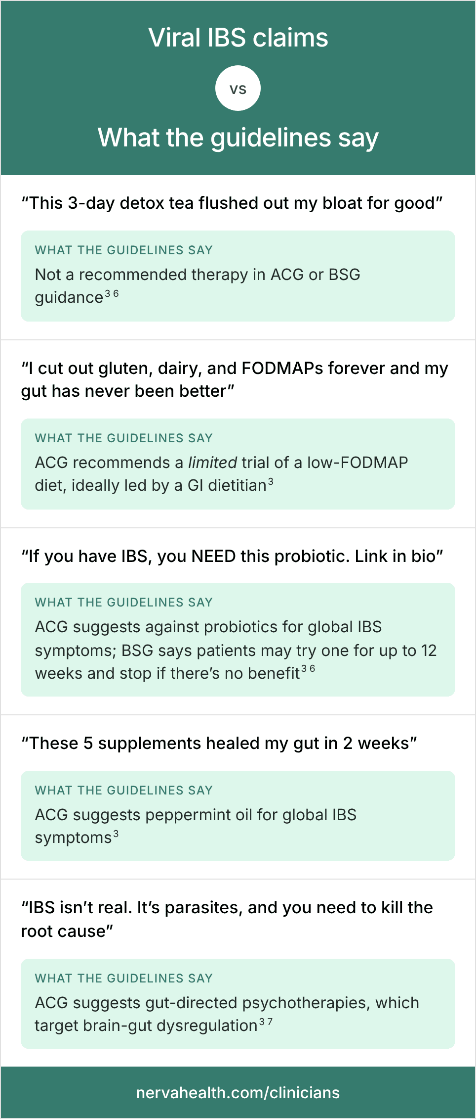 viral IBS claims compared to evidence