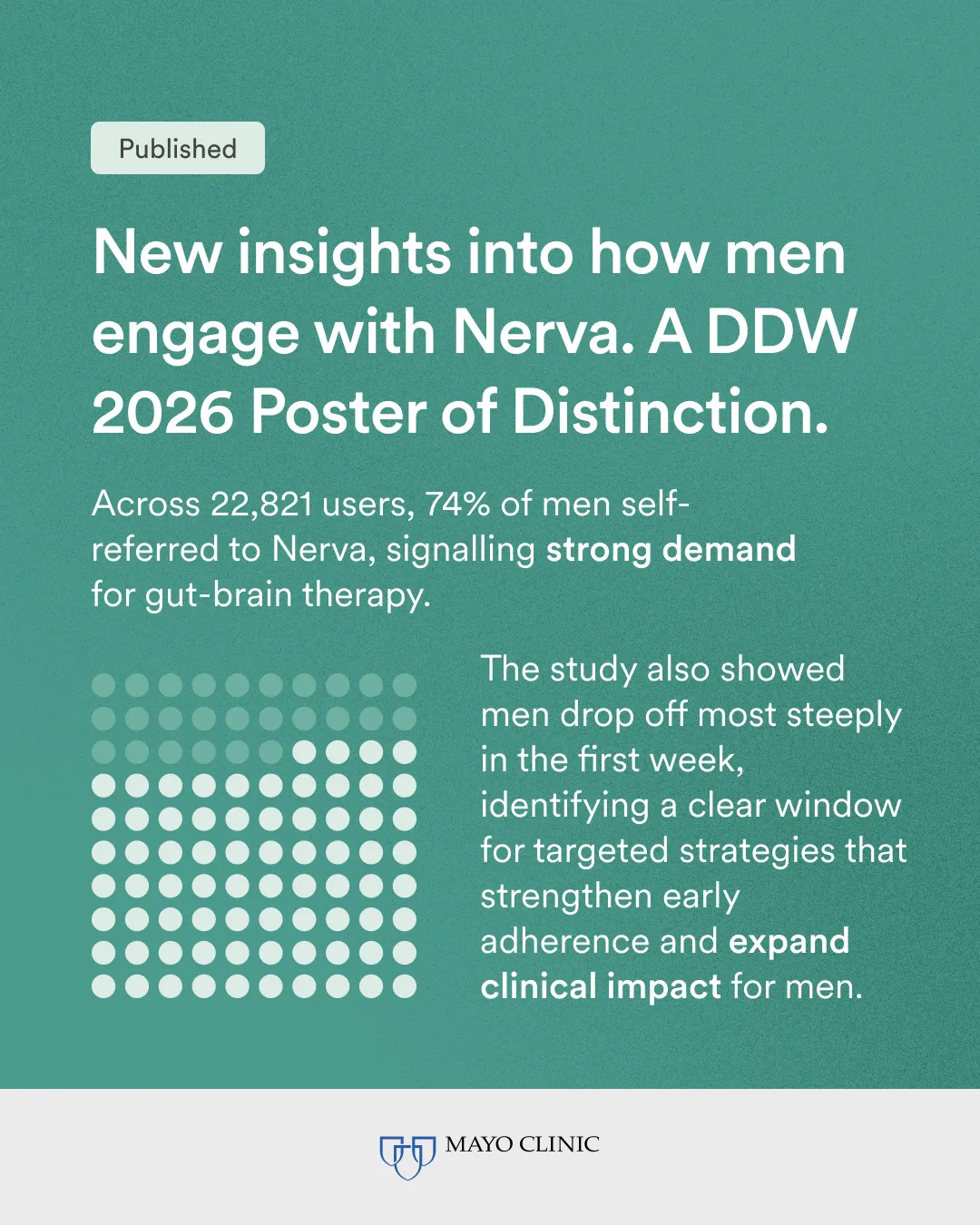 Gender differences in early attrition during digitally delivered BGBT for IBS
