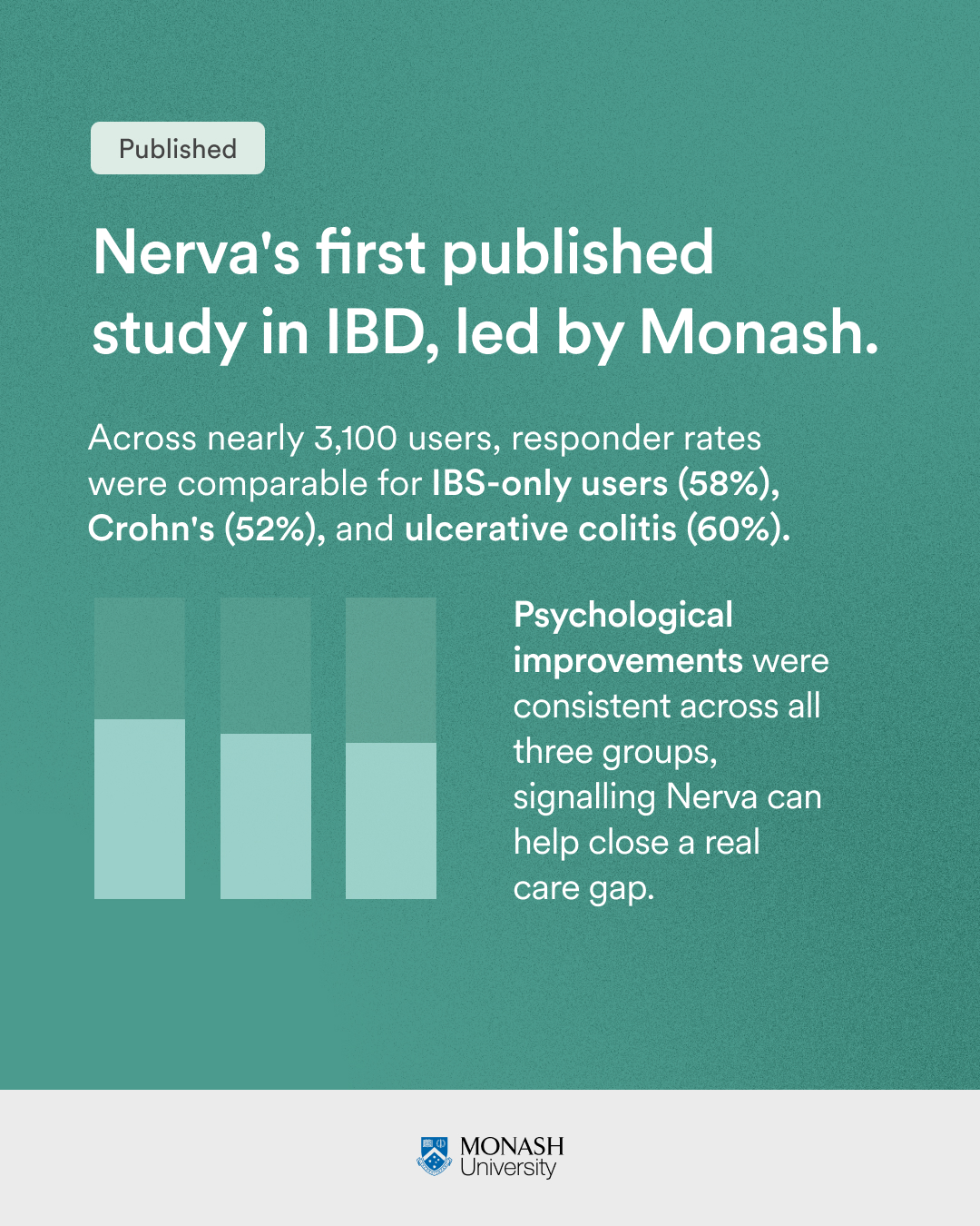Nerva in IBS patients with co-morbid IBD, Monash